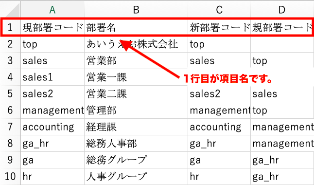 部署情報 入力値から正しい部署構造を構築できません 部署の親子関係が正しいか確認してください 安否確認サービス2 オンラインヘルプ